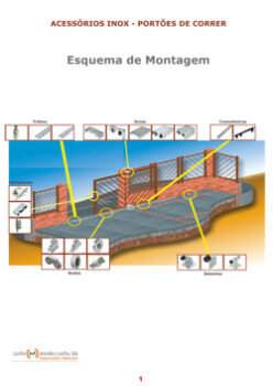 ACESSÓRIOS INOX - PORTÕES DE CORRER